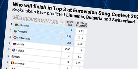 odds eurovision 2020